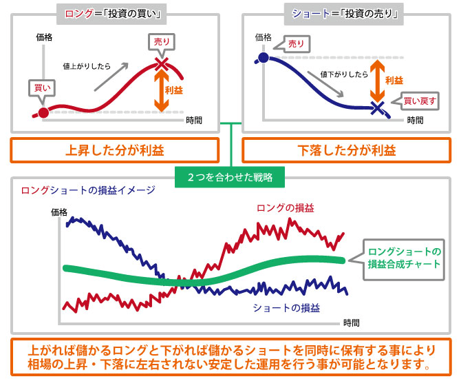 サヤ取り投資とは